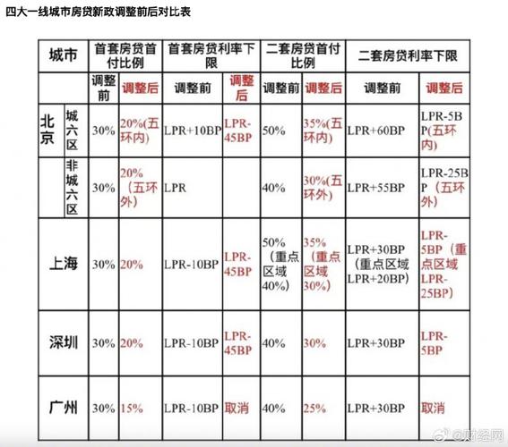 2022北京海淀共有产权房首付比例北京首付比例多少现在在北京首付150万能买什么样的房子