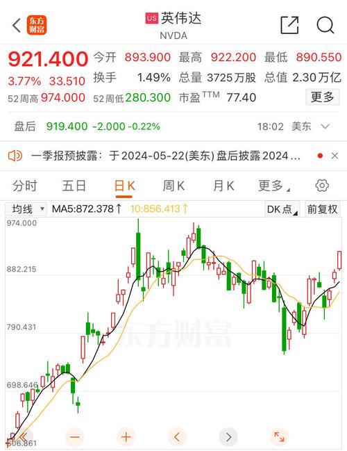 美股三大指数团体
收涨 热门科技股多数上涨 洛阳