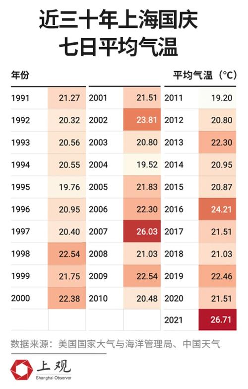 上海热还是广东热2021年上海最热的一天2021年上海会热到什么时候