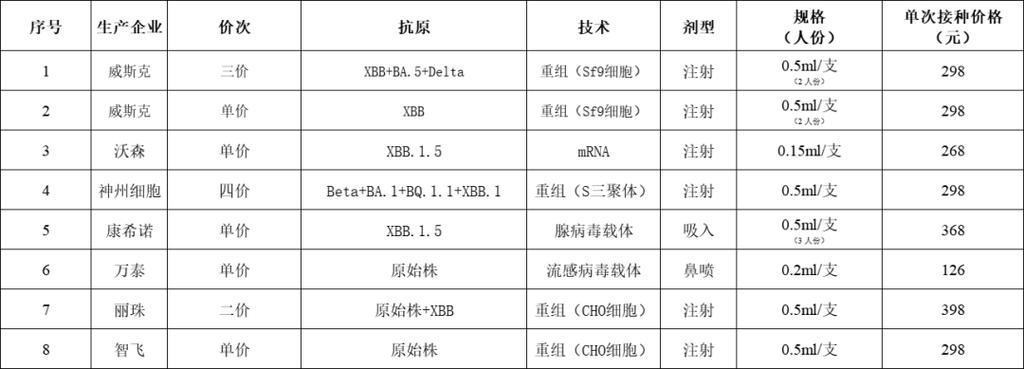 新冠疫苗接种费用是多少新冠疫苗自费价格表图片新冠疫苗自费价格 五菱宏光