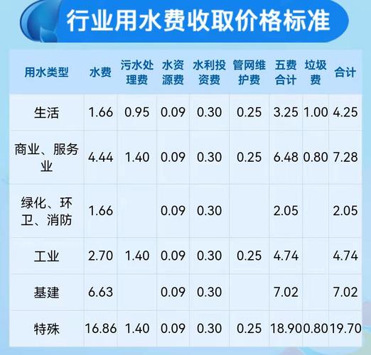 居民用水4元一方合理吗几点电费便宜