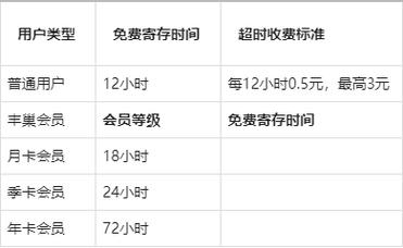 丰巢快递滞留怎么收费丰巢滞留费收费标准丰巢如果放了半个月会怎么样 江苏