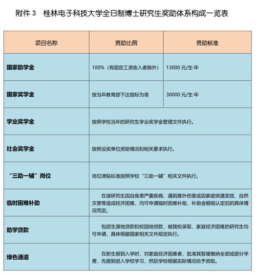 博士生的学费有多少月薪3500元招聘博士可以吗月薪3500元招聘博士