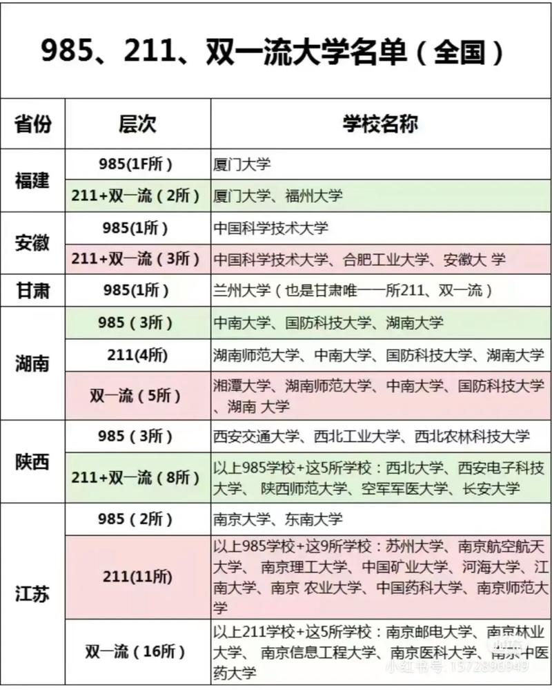 985大学校长一般多少岁退休985大学院长收入211大学校长任职到多少岁