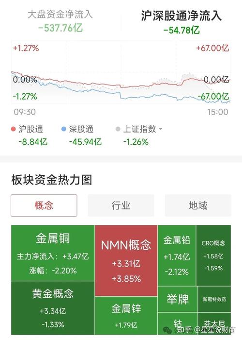 沪指跌破3000点是什么意思沪指重回3000点 收复年内全部跌幅沪指3000点是什么意思