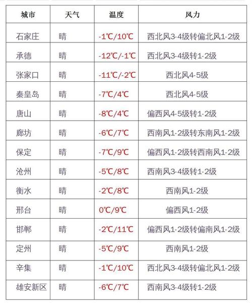 0摄氏度以下空气中有水蒸气吗气温在冰点以下河北十个地市气温创近两年新低，这是为何 洛阳