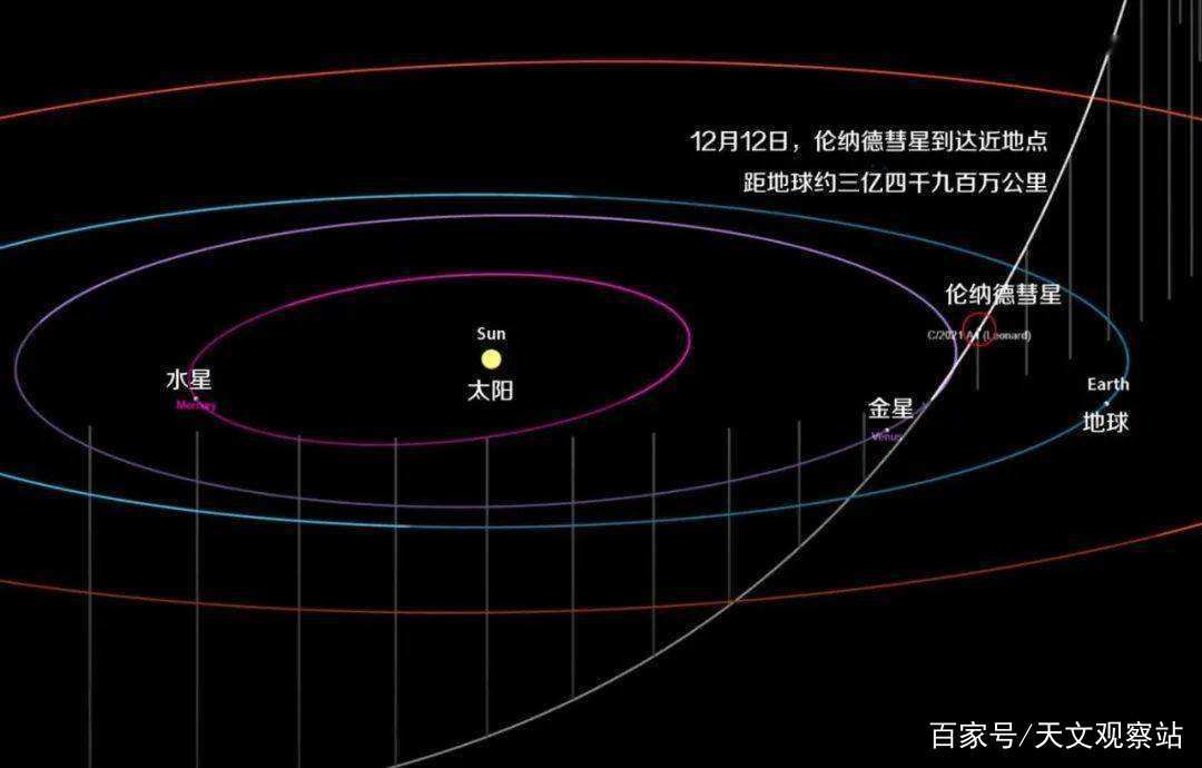 12月12日彗星 北京可以看到吗北京 彗星观测北京看彗星时间