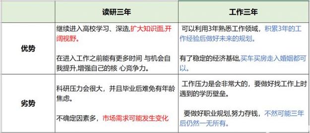 你怎么看待给导师干活这件事？给老师干活是读研的普遍现象吗一天洗头四次研究生期间，学习大数据该需要准备啥