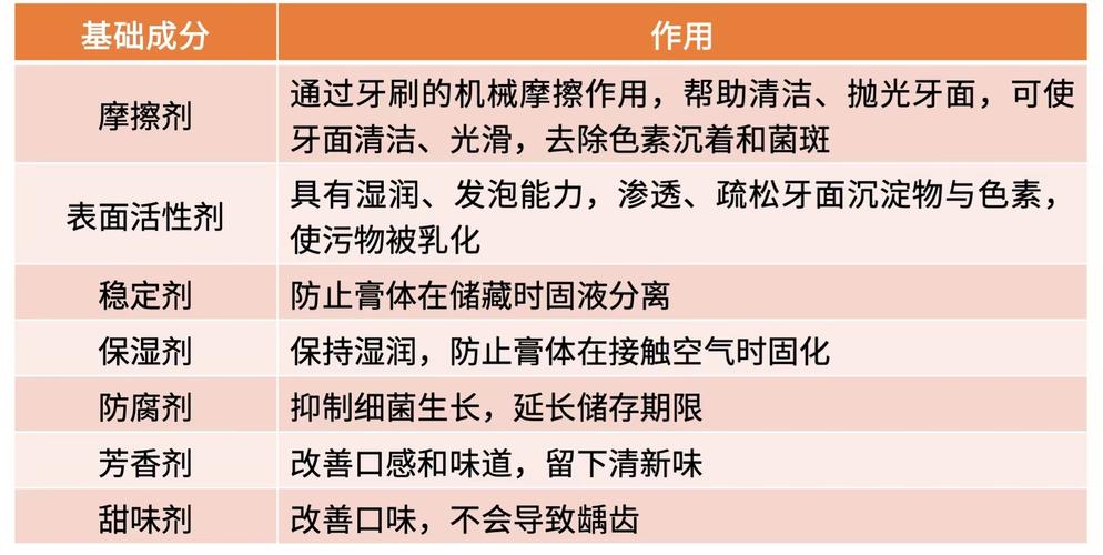 什么是s类表面活性剂三种牙膏不能买牙膏什么颜色的条码好