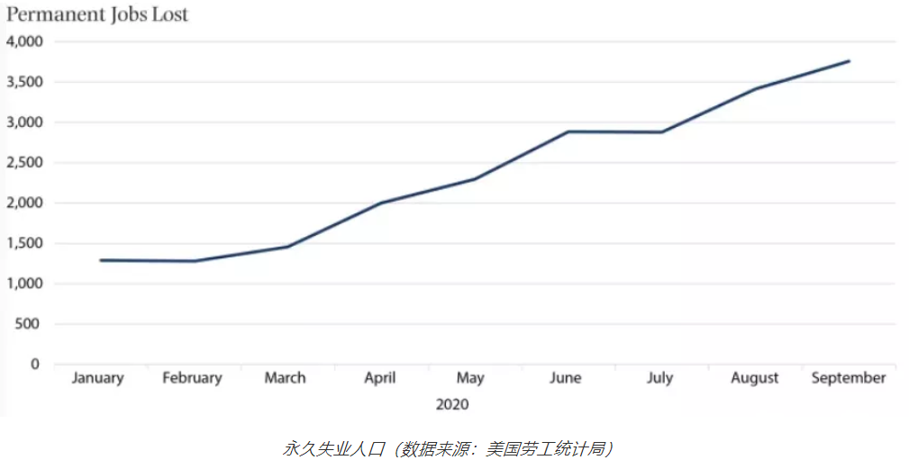 美国三季度gdp增长了33.1%，这是什么情况多部门公布经济数据的通知多部门公布经济数据