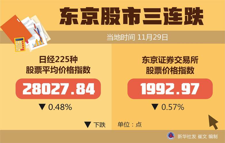 油价暴跌8%，那国经济最受益，那国经济最受伤东京股市大跌东京股市三连跌 汽车7