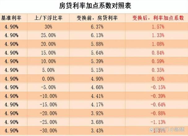 中信广州支行的房贷利率在基准4.9的基础上上调0.25，合理吗2021房贷利率提升 广州广州2020房贷利率下限 购置税