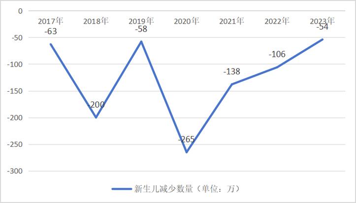 青岛市各个区新生儿出生人数2023年各地出生率最新统计2023年中考比22年人数多吗 洛阳