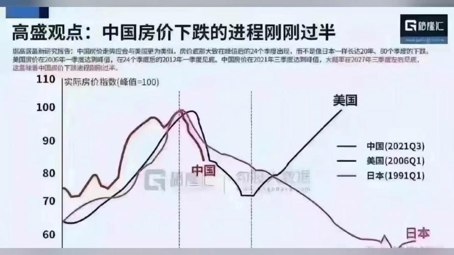 关于房价走势，拐点什么时候会来房价拐点来临10月70城房价涨幅回落，拐点是否已经到来 汽车7